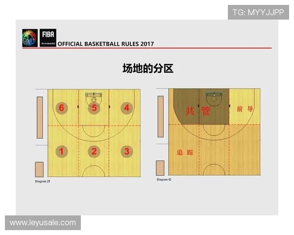 篮球罚球规则全解析：入门新手必须知道的完整步骤与得分关键