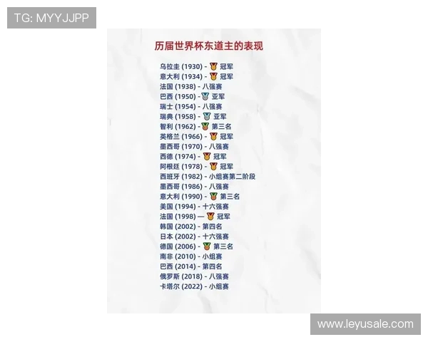 2026世界杯东道主为什么拥有固定种子席位