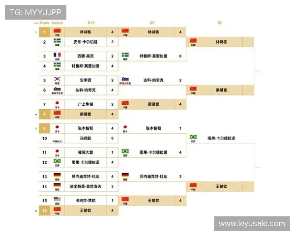2026世界杯淘汰赛赛果速递：四支球队率先拿到16强门票